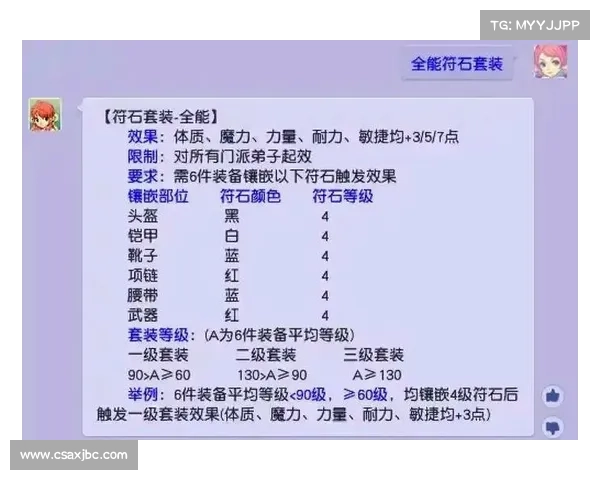 如何选择梦幻西游符石提升战力效果最优策略详解 如何选择梦幻西游符石提升战力效果最优策略详解