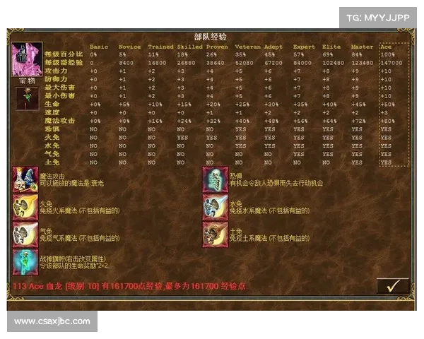 神之苏醒:十大觉醒之力的秘密揭示 神之苏醒:十大觉醒之力的秘密揭示