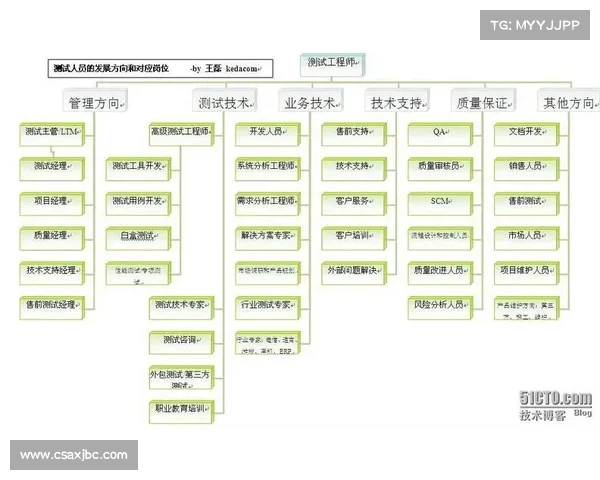 工程师如何科学制定个人职业发展与技能提升规划路径