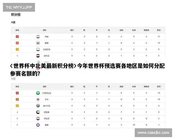 北美洲主要足球杯赛汇总及其历史背景分析