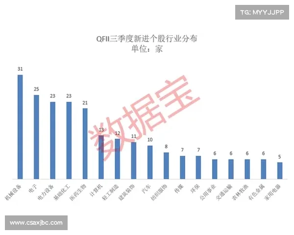推动双城经济协同发展提升增长潜力的战略路径与实践探析